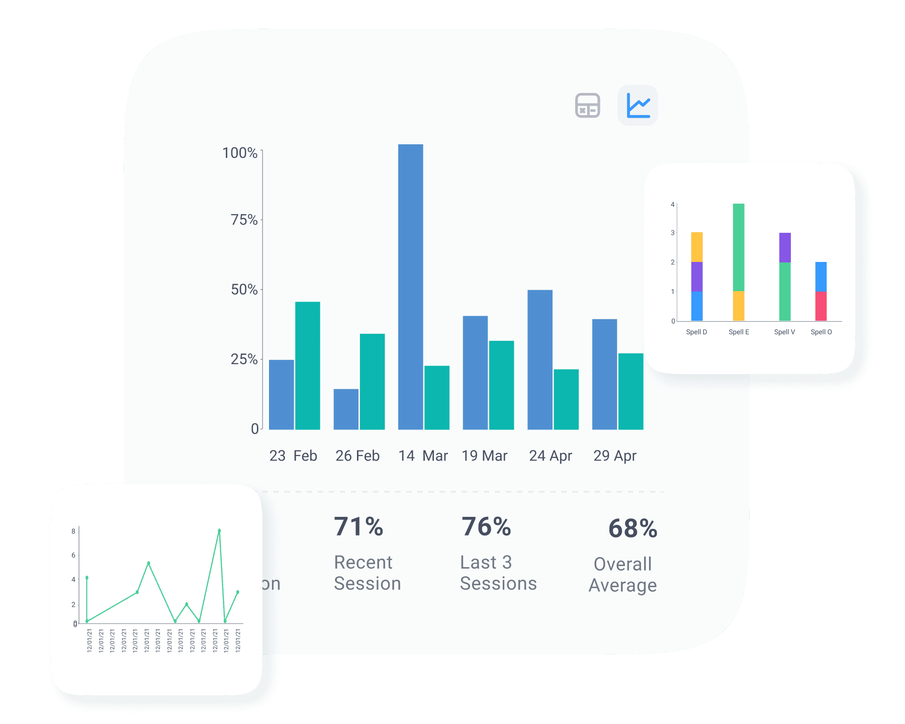 Built-in Graphs to help visualize progress of different goals