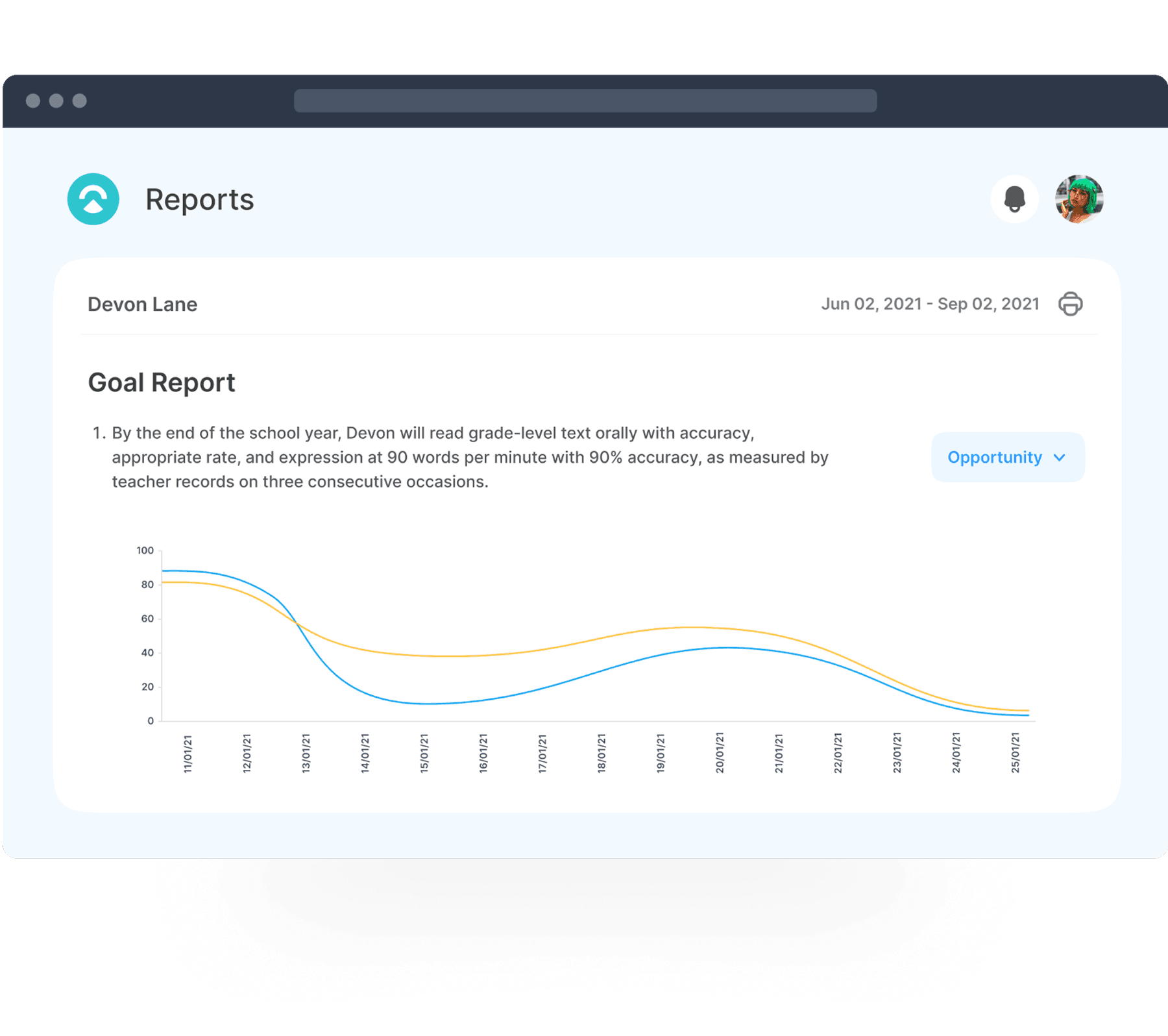 Beautiful goal reports for your next IEP meeting
