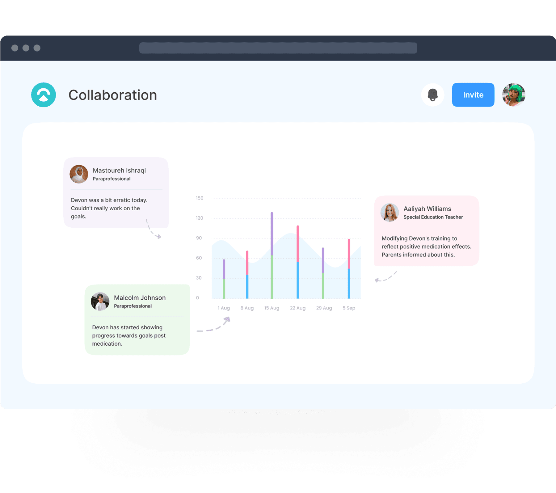  Safely share information across accounts