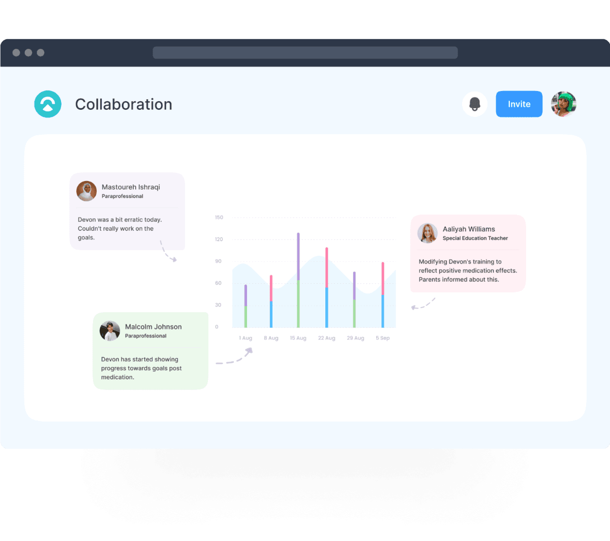 Share student information securely with paraprofessionals and assistants, so they can collect data alongside you, making collaboration a breeze.